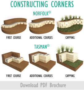Constructing Corners